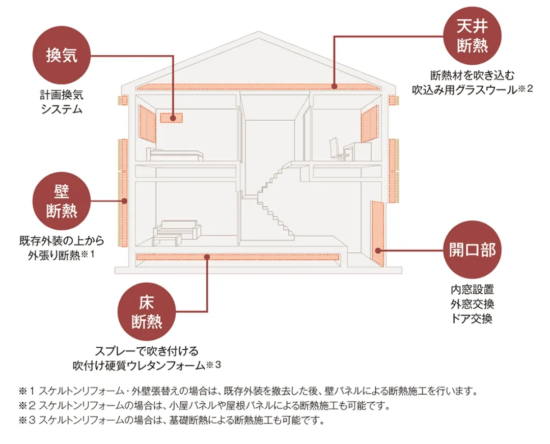 省エネ・断熱リフォーム