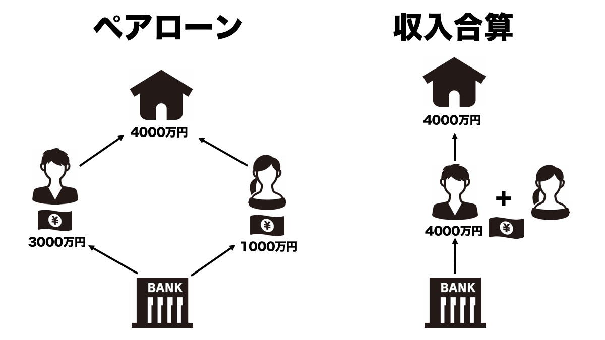 pairloan_total income